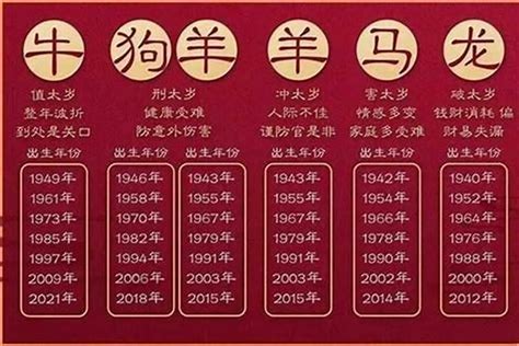 出生年份